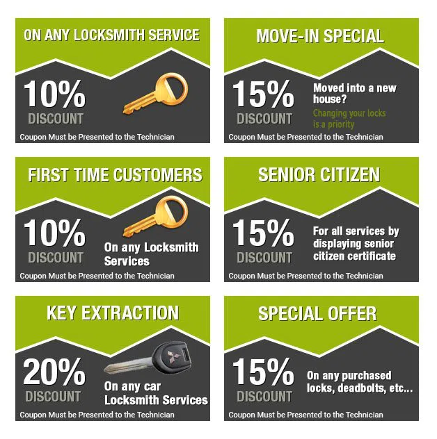 Glenolden PA Locksmith Store Glenolden, PA 610-810-3348 - coupon-image